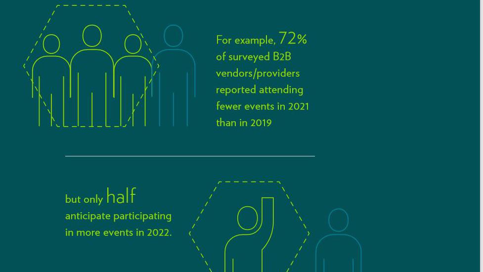 ‘B2B Events Industry Outlook 2022 Report’