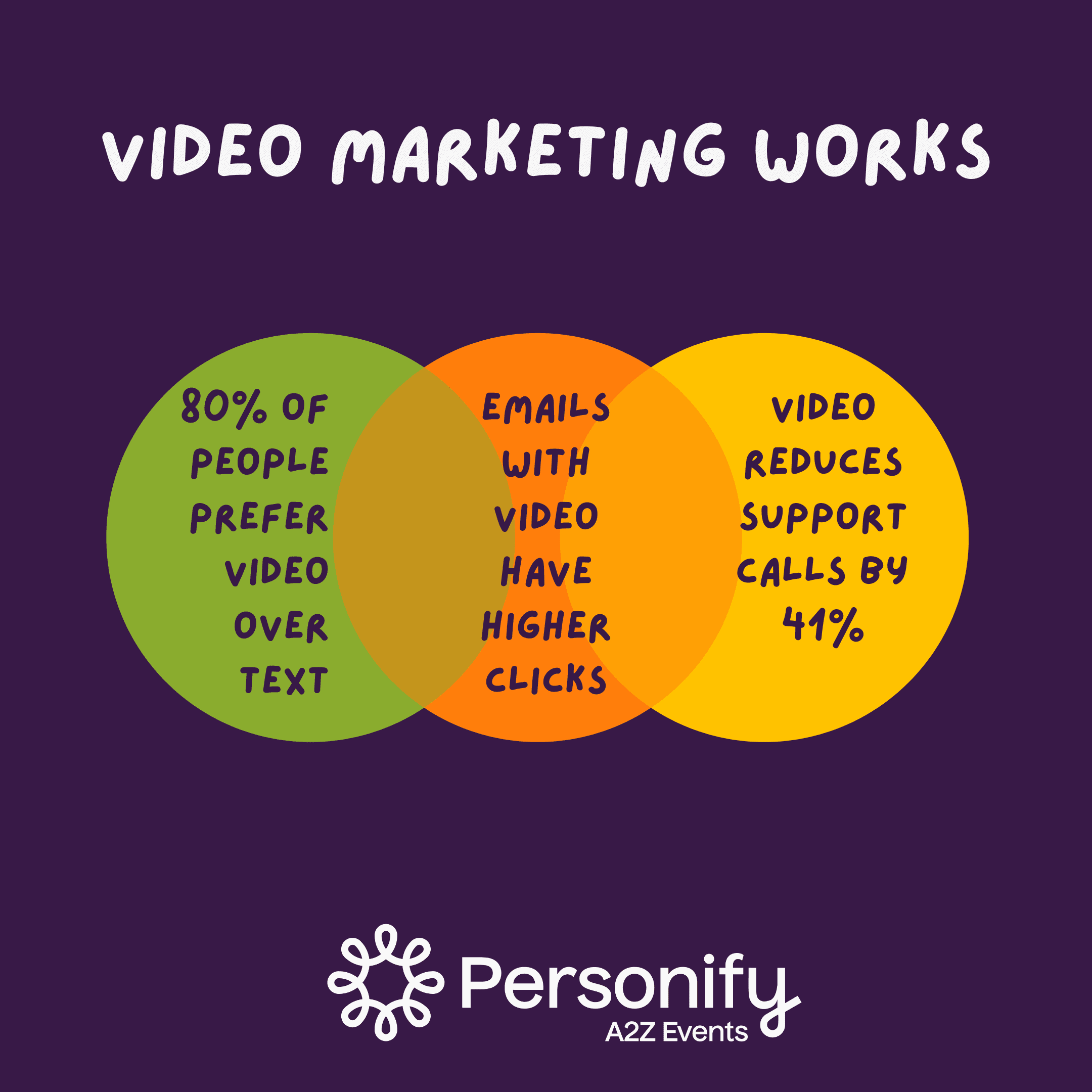 20 Video Marketing Statistics You Need to Know for 2023 - Personify